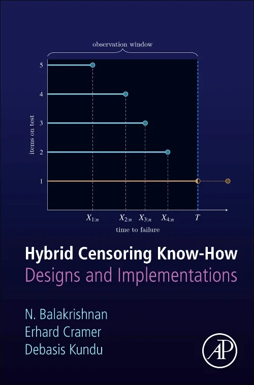Coperta cărții "Hybrid Censoring Know-How" de autor necunoscut