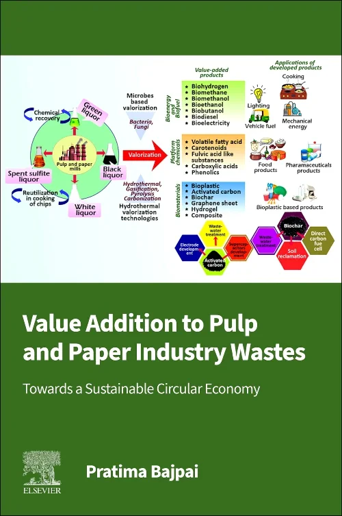 Coperta cărții "Value Addition to Pulp and Paper Industry Wastes" de autor necunoscut