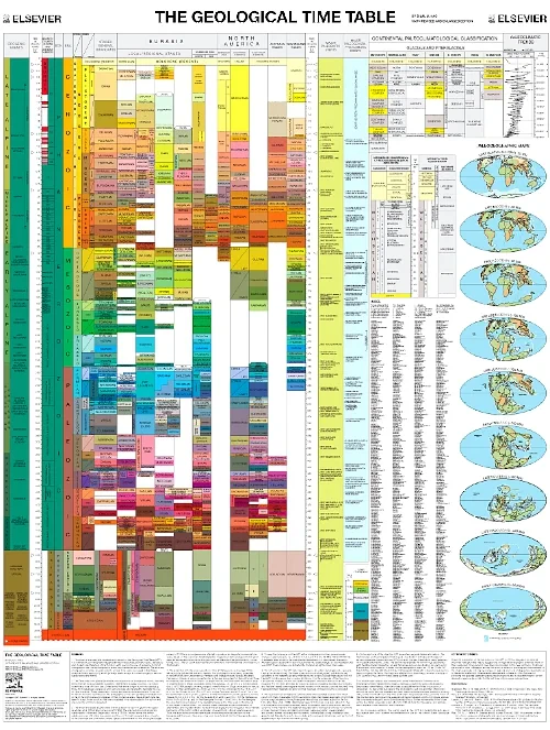 Coperta cărții "The Geological Time Table" de autor necunoscut